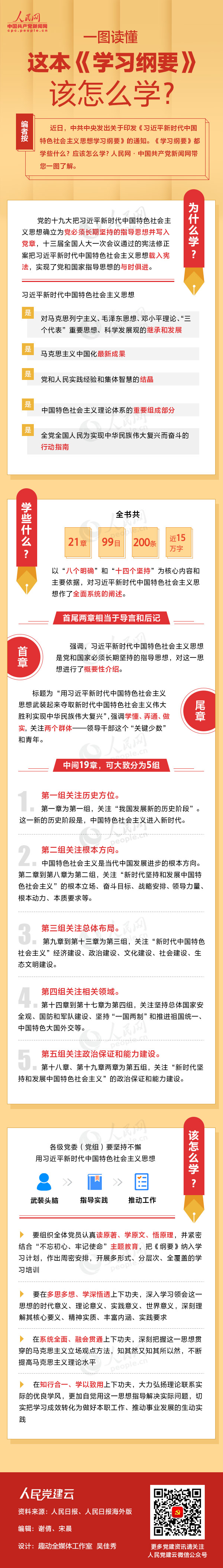 一图读懂这本《学习纲要》该怎么学？
